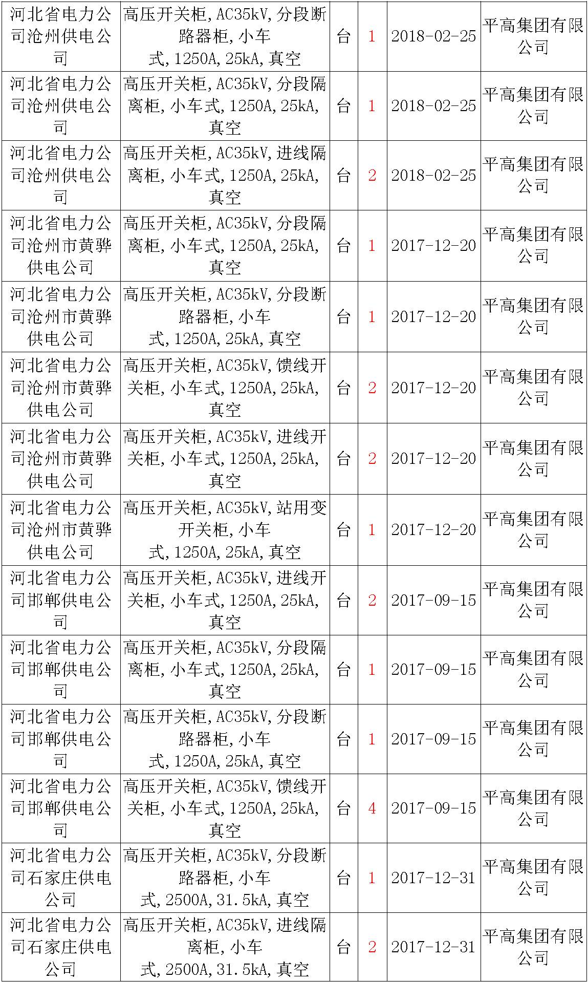 17年來國家電網(wǎng)第二次35kV開關(guān)柜 10kV開關(guān)柜1輸變電工程第四高壓斷路器誤動原因及處理