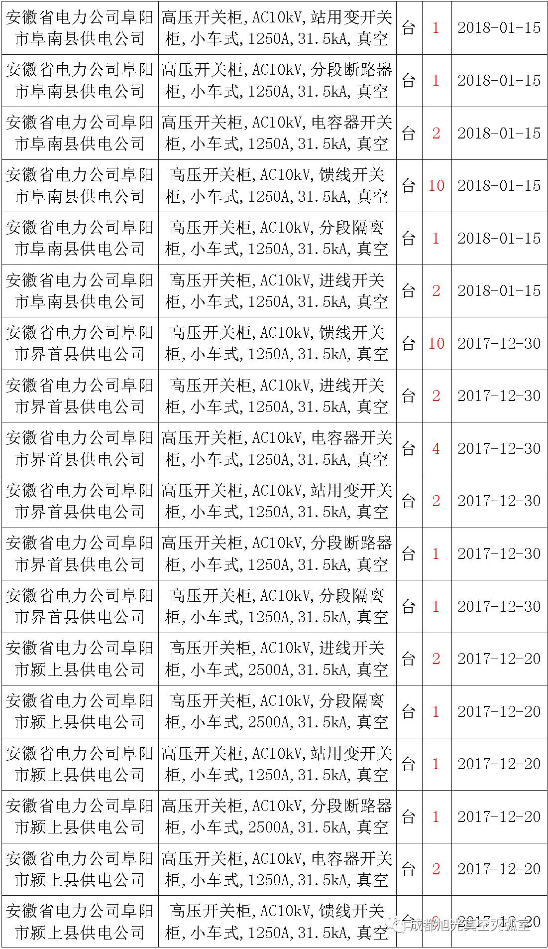 17年來國家電網(wǎng)第二次35kV開關(guān)柜 10kV開關(guān)柜1輸變電工程第四高壓斷路器誤動原因及處理