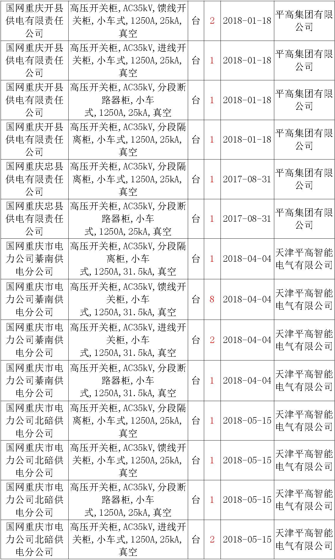 17年來國家電網(wǎng)第二次35kV開關(guān)柜 10kV開關(guān)柜1輸變電工程第四高壓斷路器誤動原因及處理