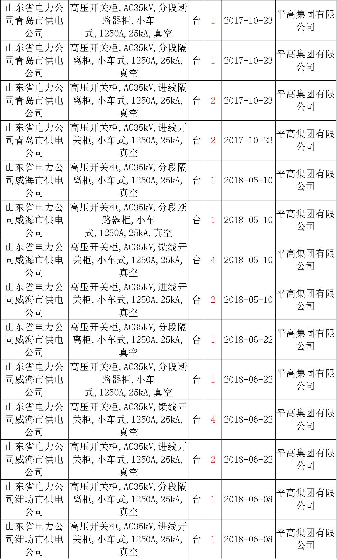 17年來國家電網(wǎng)第二次35kV開關(guān)柜 10kV開關(guān)柜1輸變電工程第四高壓斷路器誤動原因及處理