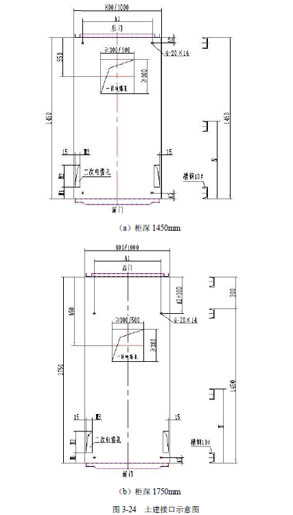 12 KV手車類型開關(guān)柜標準化設(shè)計定制方案(2019年版)