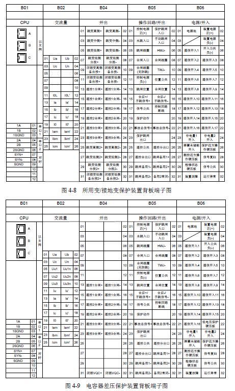 12 KV手車類型開關(guān)柜標準化設(shè)計定制方案(2019年版)