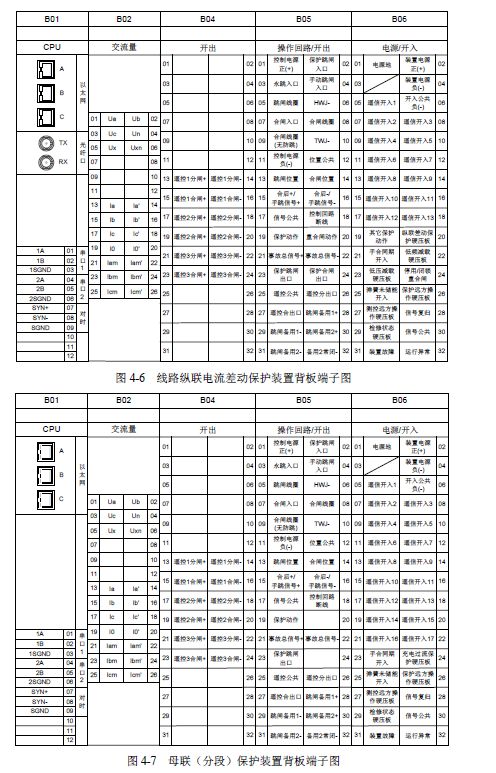 12 KV手車類型開關(guān)柜標準化設(shè)計定制方案(2019年版)