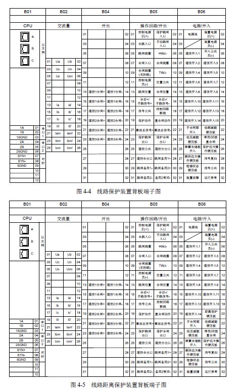 12 KV手車類型開關(guān)柜標準化設(shè)計定制方案(2019年版)