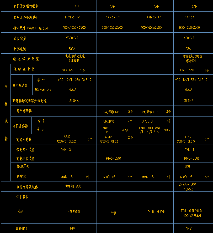 如何查看高低壓成套設(shè)備開(kāi)關(guān)柜一次系統(tǒng)圖紙(首先部分)