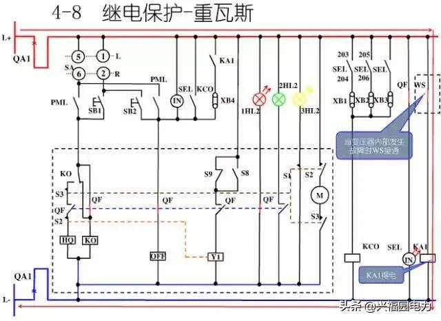 10KV開關(guān)柜控制和保護(hù)動(dòng)作原理，超美的圖形解決方案