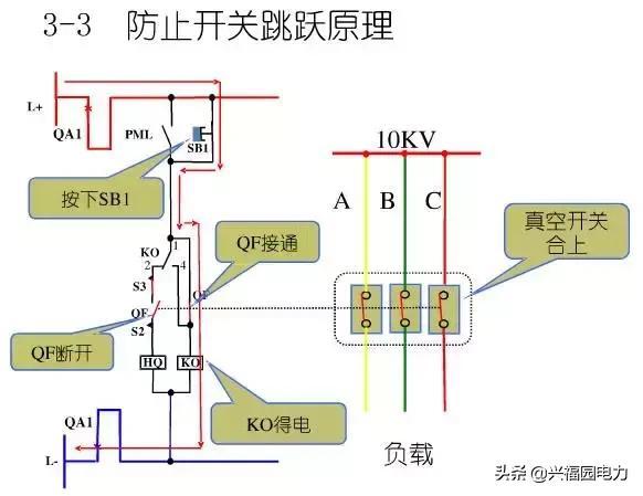 10KV開關(guān)柜控制和保護(hù)動(dòng)作原理，超美的圖形解決方案