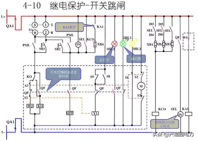 10KV開關(guān)柜控制和保護(hù)動(dòng)作原理，超美的圖形解決方案