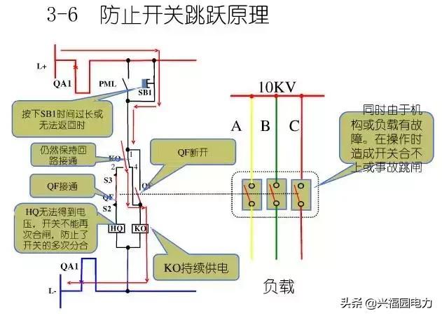 10KV開關(guān)柜控制和保護(hù)動(dòng)作原理，超美的圖形解決方案