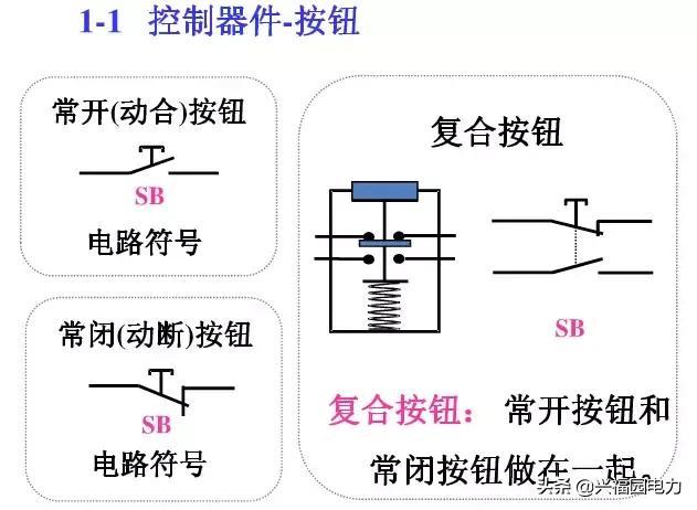 10KV開關(guān)柜控制和保護(hù)動(dòng)作原理，超美的圖形解決方案