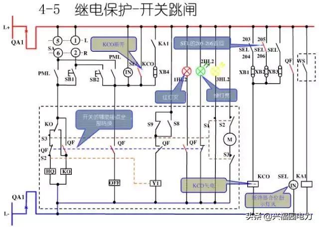 10KV開關(guān)柜控制和保護(hù)動(dòng)作原理，超美的圖形解決方案