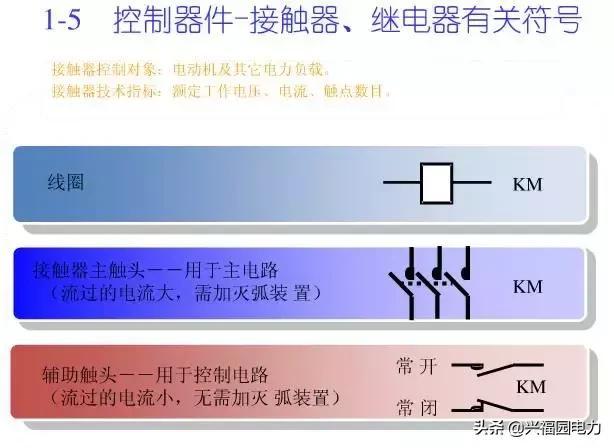 10KV開關(guān)柜控制和保護(hù)動(dòng)作原理，超美的圖形解決方案