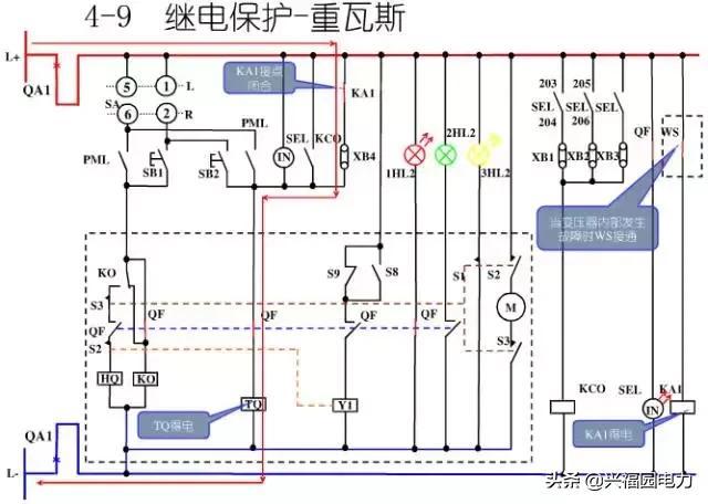 10KV開關(guān)柜控制和保護(hù)動(dòng)作原理，超美的圖形解決方案