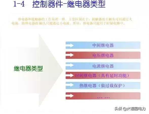 10KV開關(guān)柜控制和保護(hù)動(dòng)作原理，超美的圖形解決方案