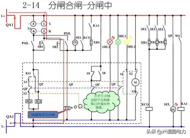 10KV開關(guān)柜控制和保護(hù)動(dòng)作原理，超美的圖形解決方案