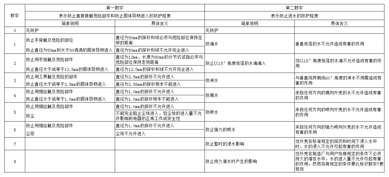 低電壓開關柜時保護級別的選擇