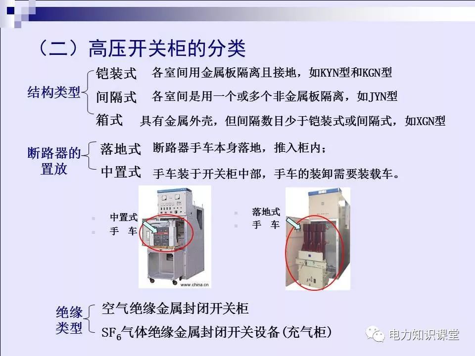 高壓開關(guān)柜(綜合自我變電站操作員培訓(xùn)材料)