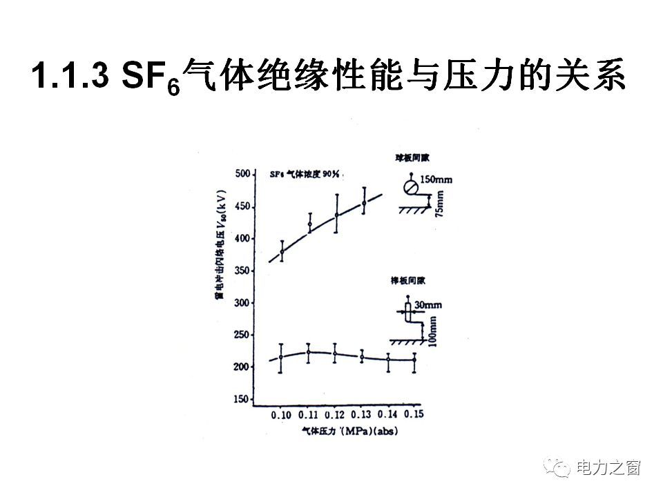 請看西高等法院的專家如何解釋中壓氣體絕緣金屬封閉開關柜的知識