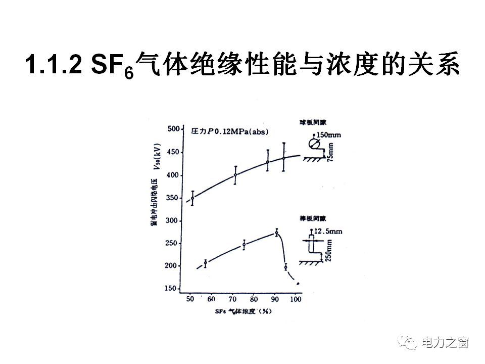 請看西高等法院的專家如何解釋中壓氣體絕緣金屬封閉開關柜的知識