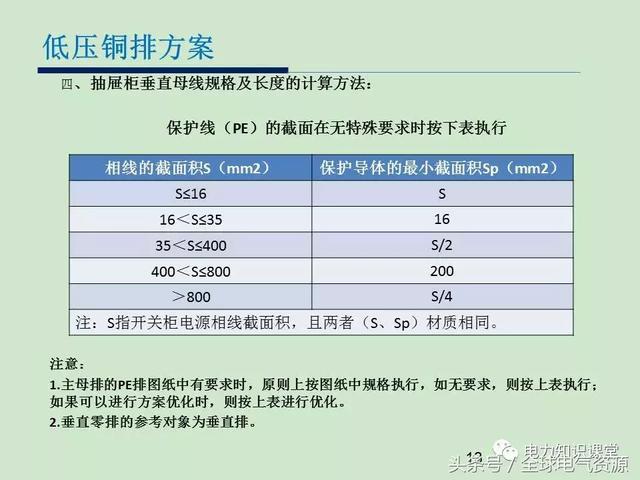 低電壓開關(guān)柜銅排消耗計(jì)算