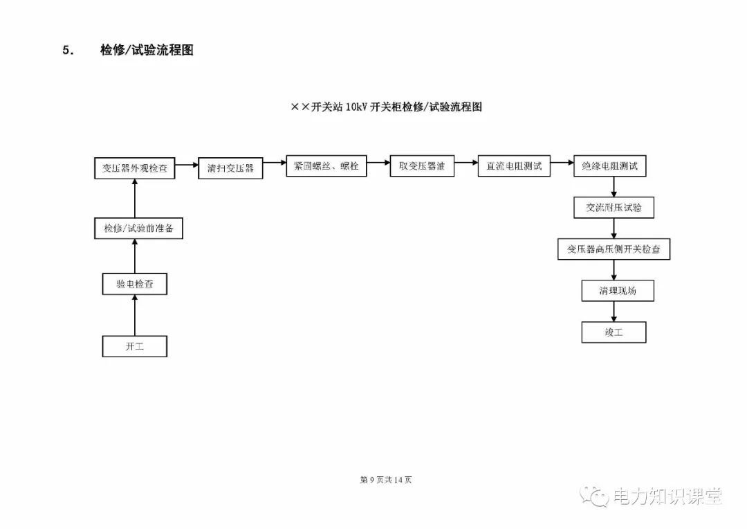 10kV開關(guān)柜維護(hù)和測試標(biāo)準(zhǔn)化操作說明