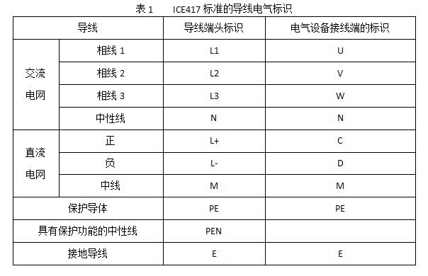 低壓設(shè)置開關(guān)柜電線顏色和字母標(biāo)識