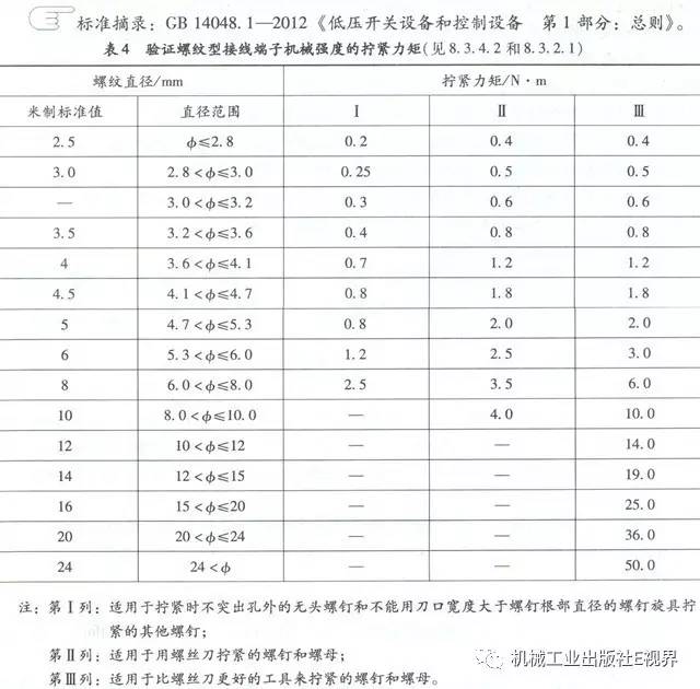 分享經(jīng)驗(yàn)！低壓開(kāi)關(guān)柜主母線表面是否需要鍍錫或鍍銀？