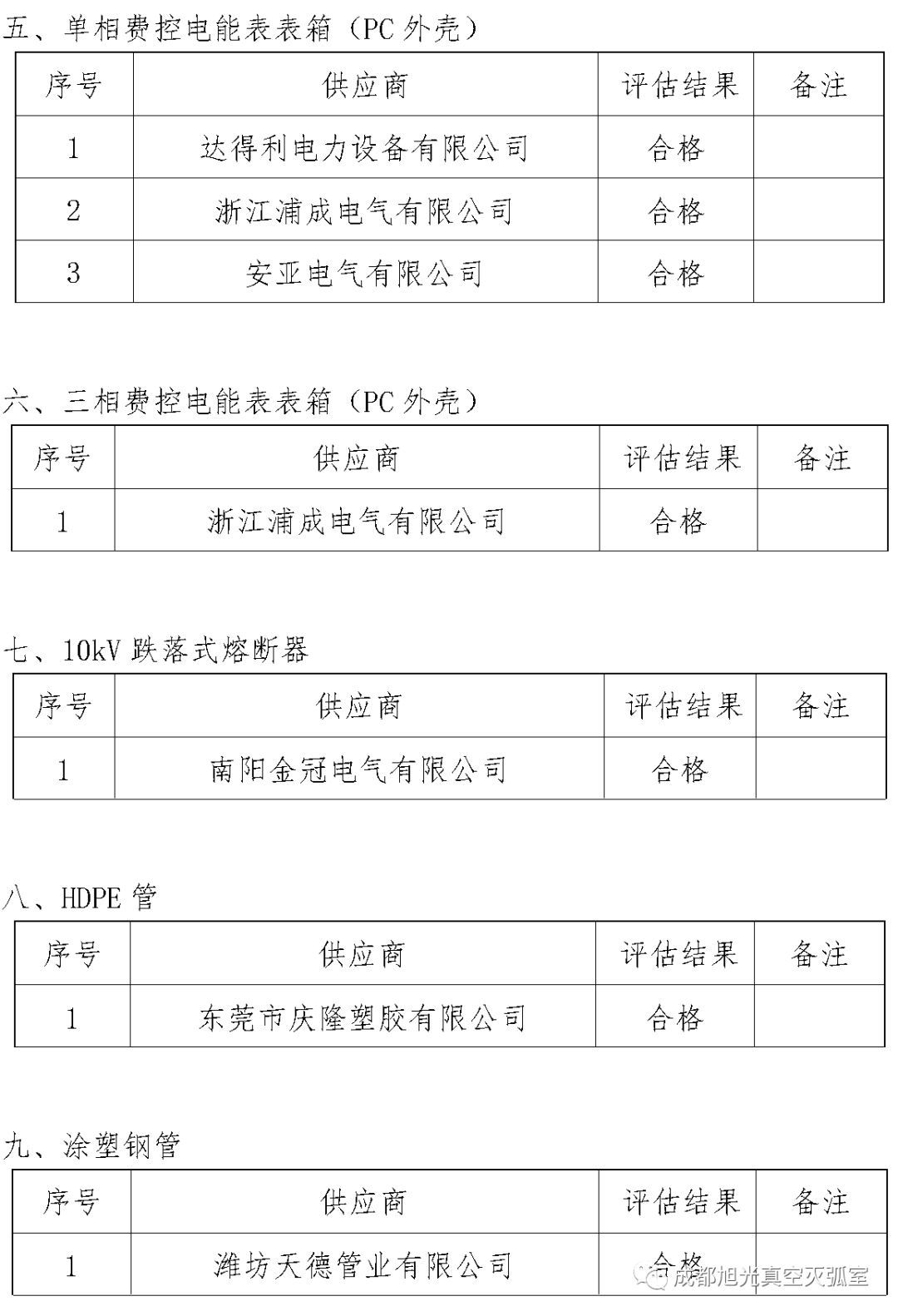 華南電網(wǎng)廣東2018年首先批供應(yīng)商評估合格名單高壓成套設(shè)備開關(guān)柜行動(dòng)原則