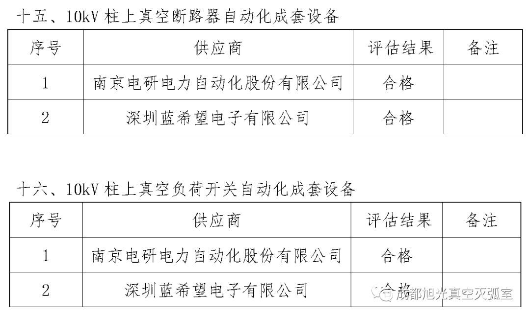 華南電網(wǎng)廣東2018年首先批供應(yīng)商評估合格名單高壓成套設(shè)備開關(guān)柜行動(dòng)原則