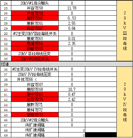 開關(guān)柜凝結(jié)的原因及對策