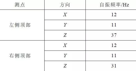 創(chuàng)新的開(kāi)關(guān)柜抗震解決方案滿足核電抗震要求，效果好，方法簡(jiǎn)單。