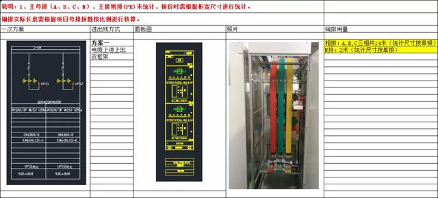 如何計(jì)算低壓開關(guān)柜銅排的數(shù)量？這是我見過的較受歡迎和較美麗的文章！