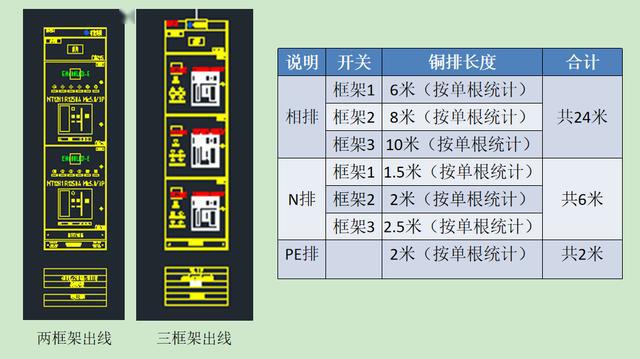 如何計(jì)算低壓開關(guān)柜銅排的數(shù)量？這是我見過的較受歡迎和較美麗的文章！