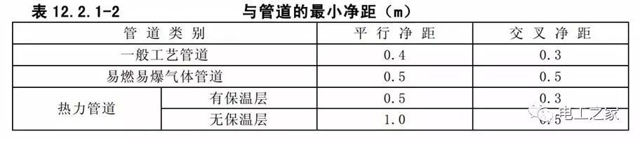 一條完成開關(guān)柜安裝，電纜橋架施工，電纜敷設(shè)及布線施工，照明配電箱施工