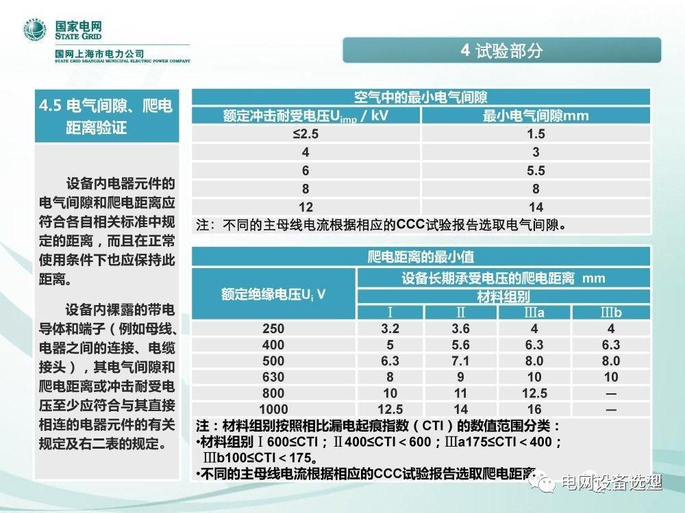 國家電網(wǎng)公司:低電壓開關(guān)柜標(biāo)準(zhǔn)化設(shè)計(jì)方案