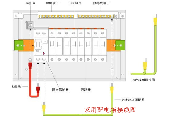 邊肖告訴你，室內(nèi)配電箱安裝和布線方法