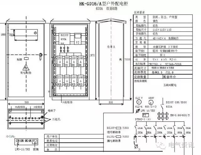 臨時一級柜、二級柜、三級柜等。配電箱和施工要求(視頻附后)