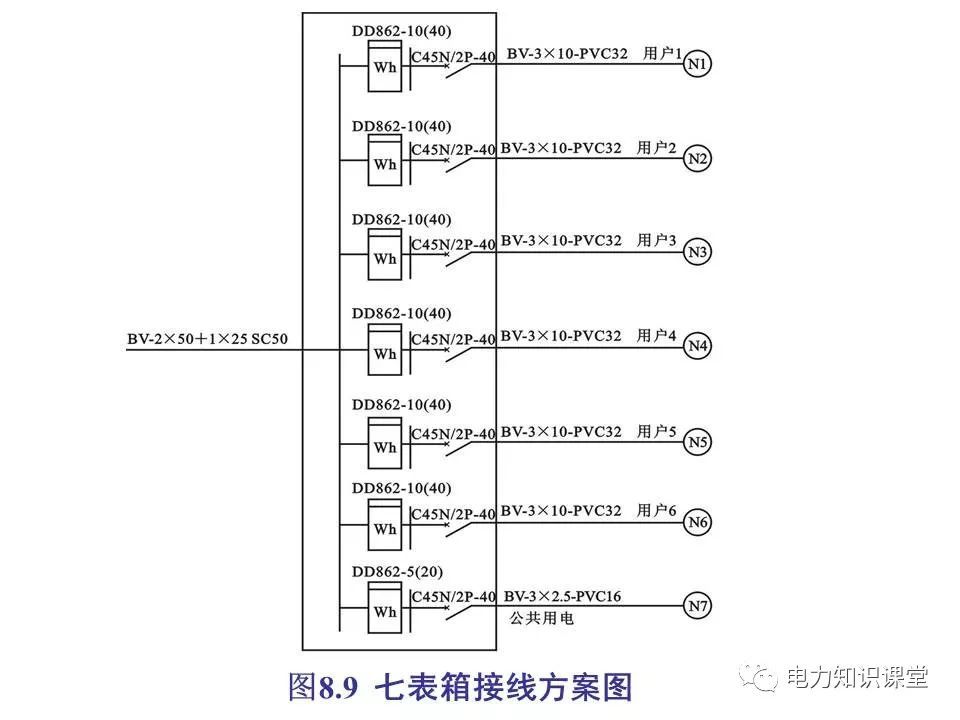 總計，分數配電箱系統(tǒng)圖