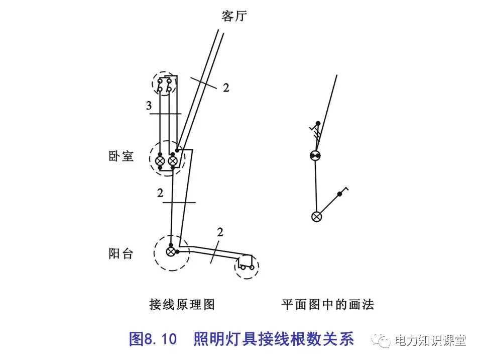 總計，分數配電箱系統(tǒng)圖