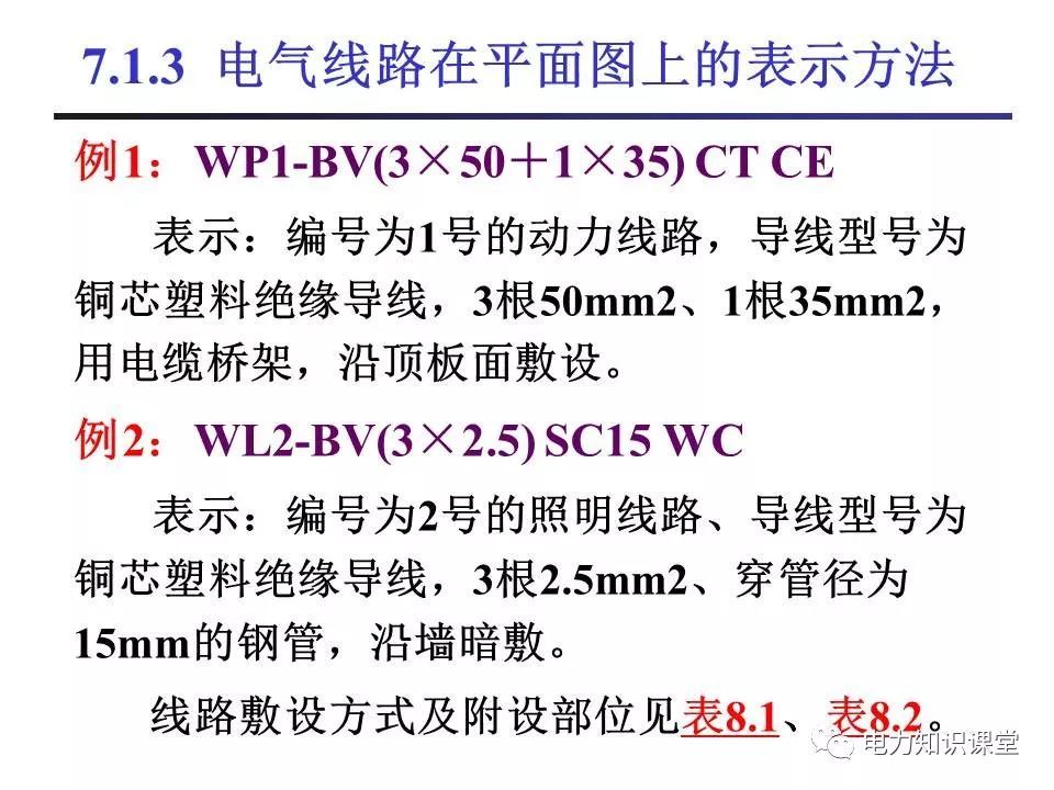 總計，分數配電箱系統(tǒng)圖