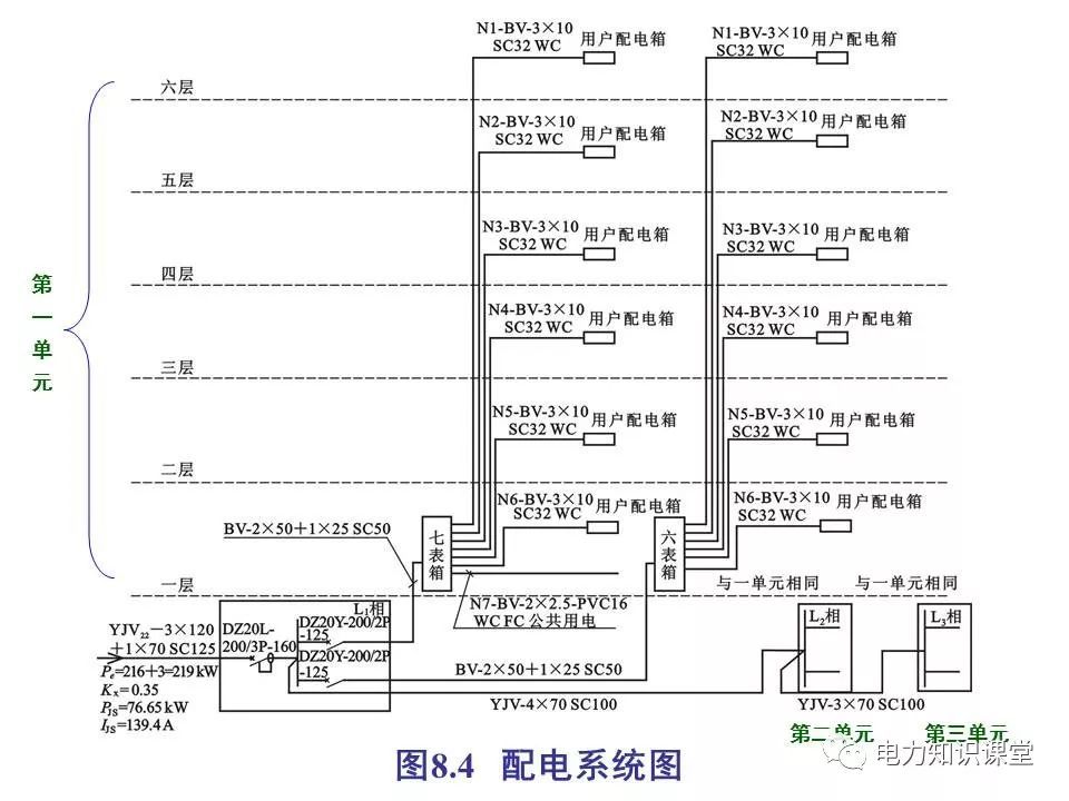 總計，分數配電箱系統(tǒng)圖