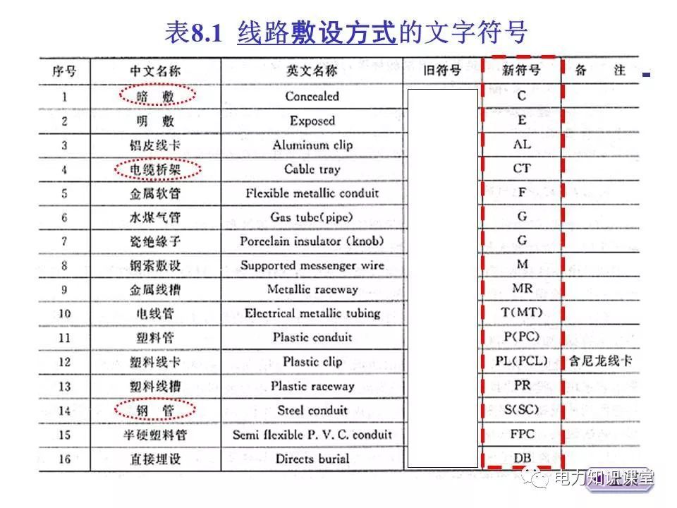 總計，分數配電箱系統(tǒng)圖