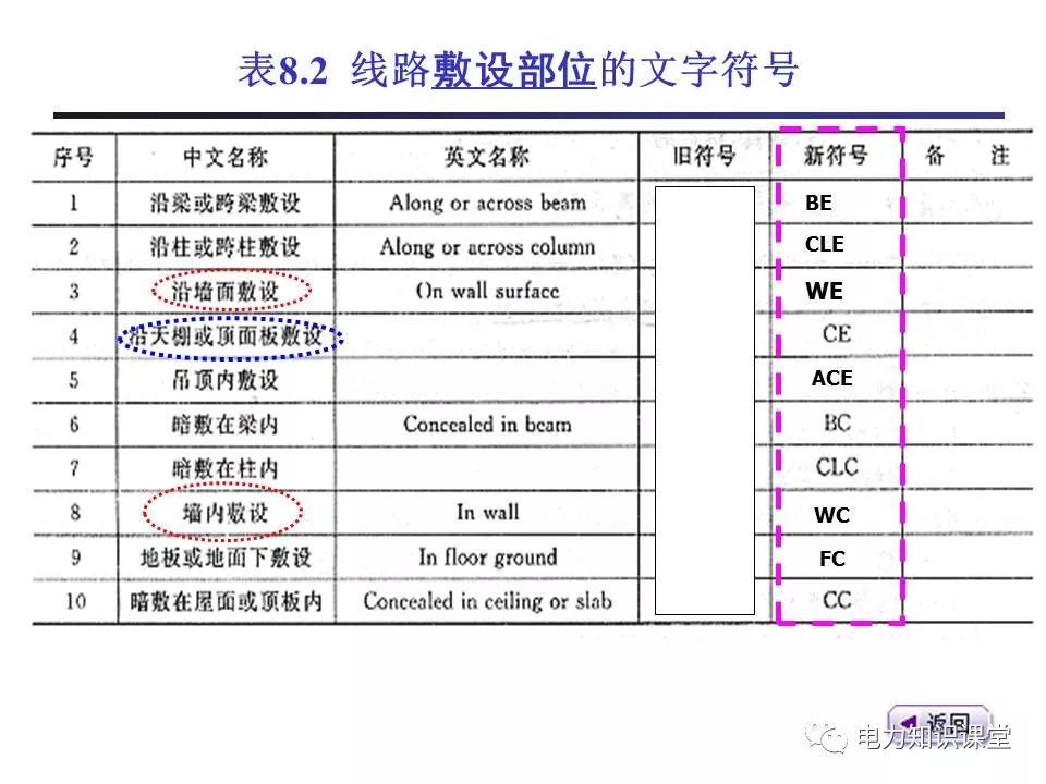 總計，分數配電箱系統(tǒng)圖