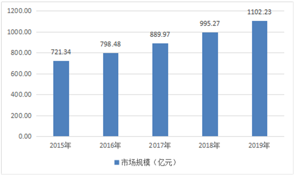 高低壓開關(guān)柜行業(yè)市場分析和行業(yè)投資可行性分析報(bào)告