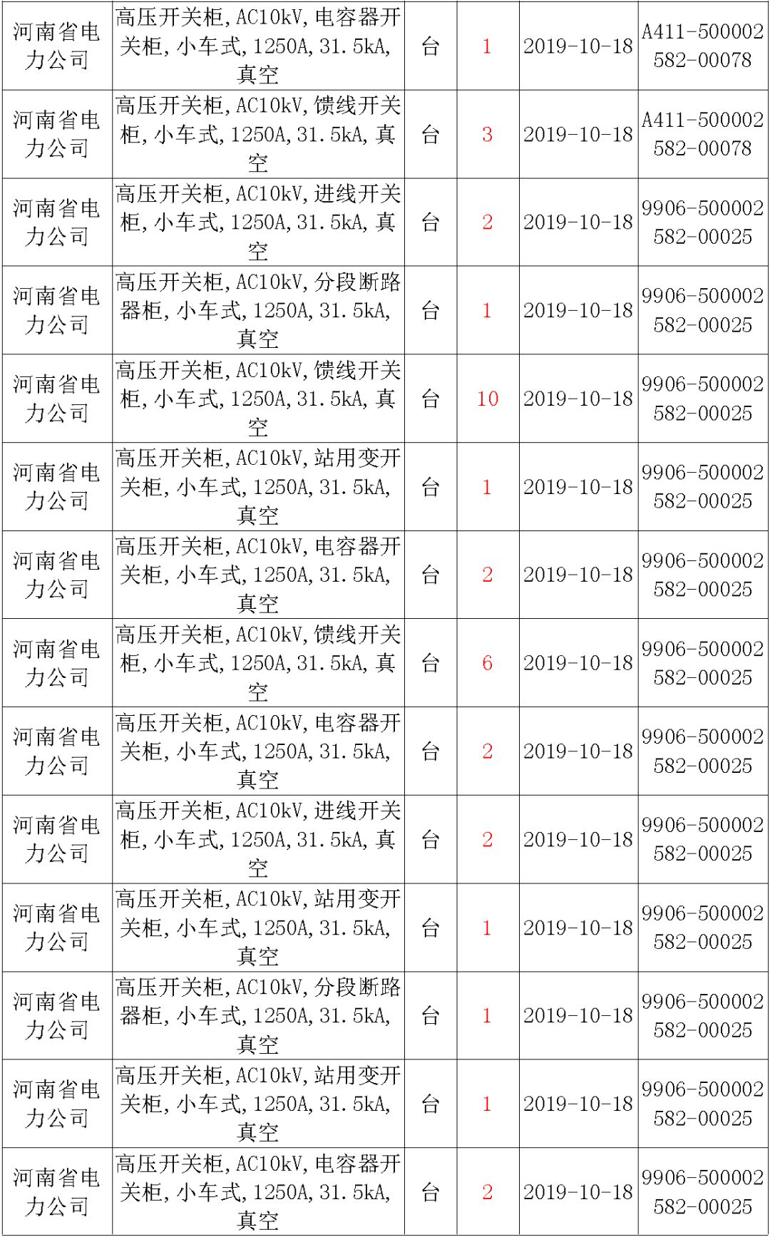 國家電網(wǎng)輸變電工程，19年第三次改造設備開關柜2019年海南首先次配電設備，19年天津首先次擴建材料