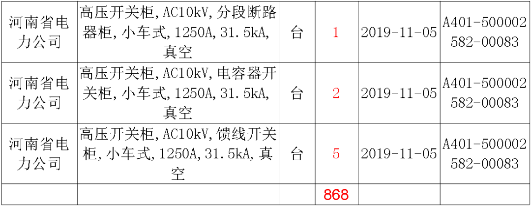 國家電網(wǎng)輸變電工程，19年第三次改造設備開關柜2019年海南首先次配電設備，19年天津首先次擴建材料