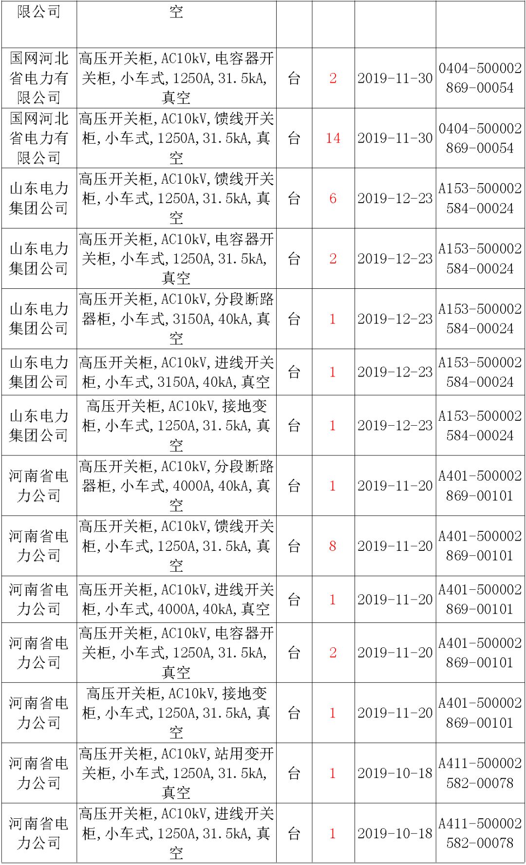 國家電網(wǎng)輸變電工程，19年第三次改造設備開關柜2019年海南首先次配電設備，19年天津首先次擴建材料