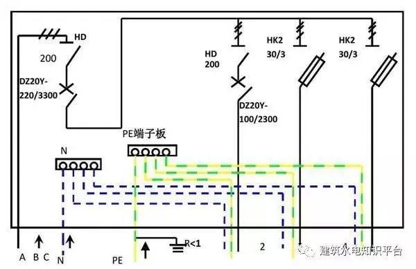 配電箱內(nèi)部結(jié)構(gòu)分析，誰看誰懂！