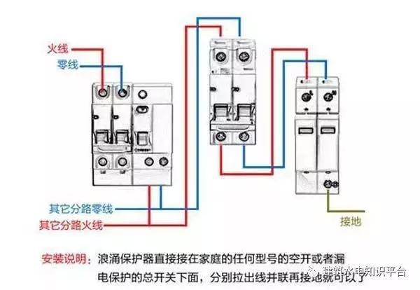 配電箱內(nèi)部結(jié)構(gòu)分析，誰看誰懂！