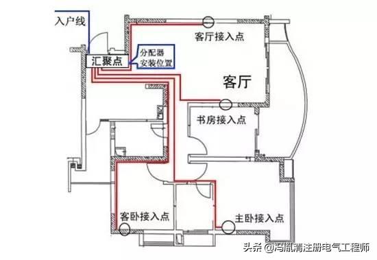 住宅配電箱接線圖說明